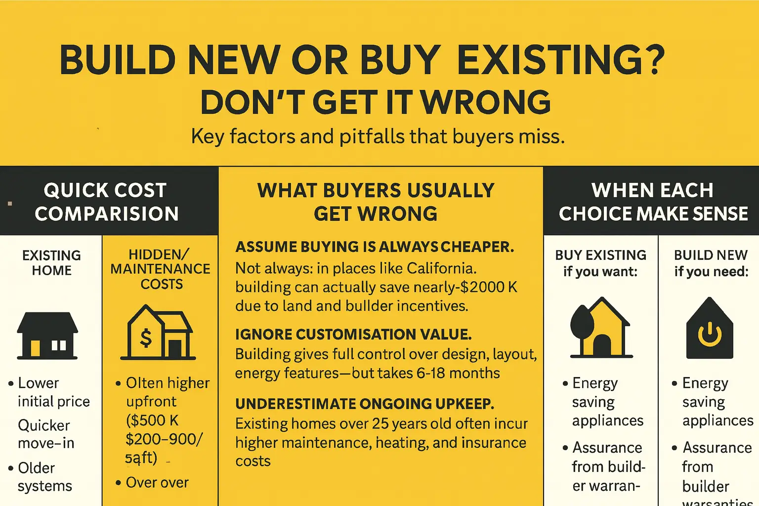 Should You Buy an Existing Home or Build New Here’s What Most Buyers Get Wrong